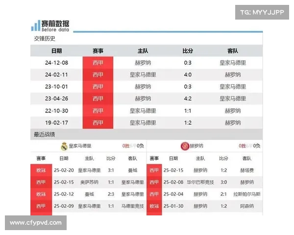西甲比赛数据分析与预测方法探索 打造精准比分预测模型