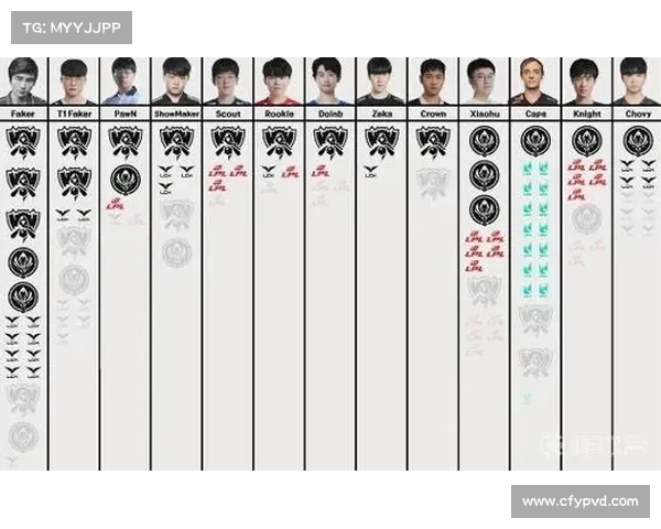 英雄联盟S赛选手实力评级分析与顶尖选手的竞争格局解析